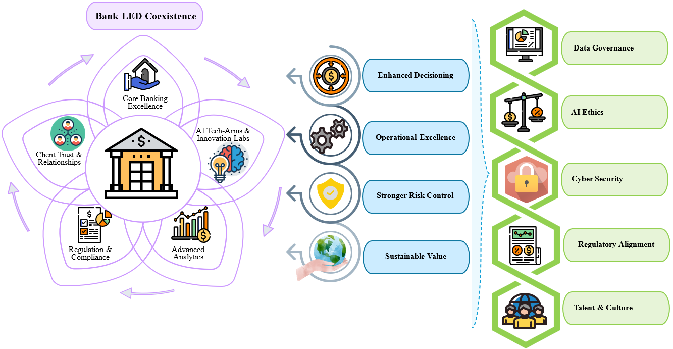 The Landscape of Corporate Banking in the Age of Artificial Intelligence: Opportunities and Challenges for the Future of Interbank Collaboration and FinTechs 
